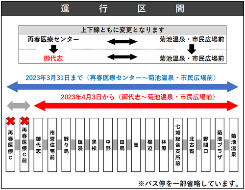 田島・七城線短縮.png