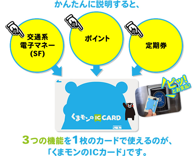 くまモンのICカードを熊本電鉄で使う | ICカード・乗車券・定期券 